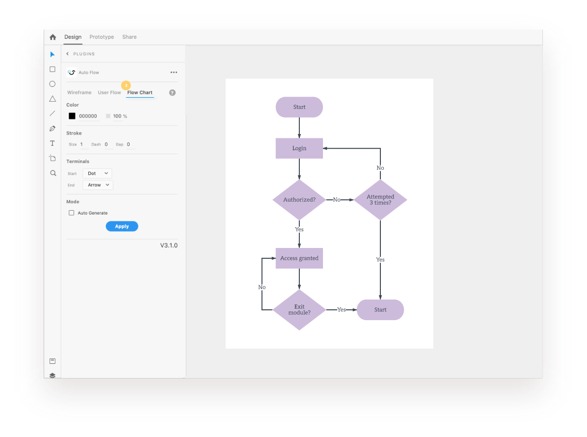 Flow chart plugin for adobe xd